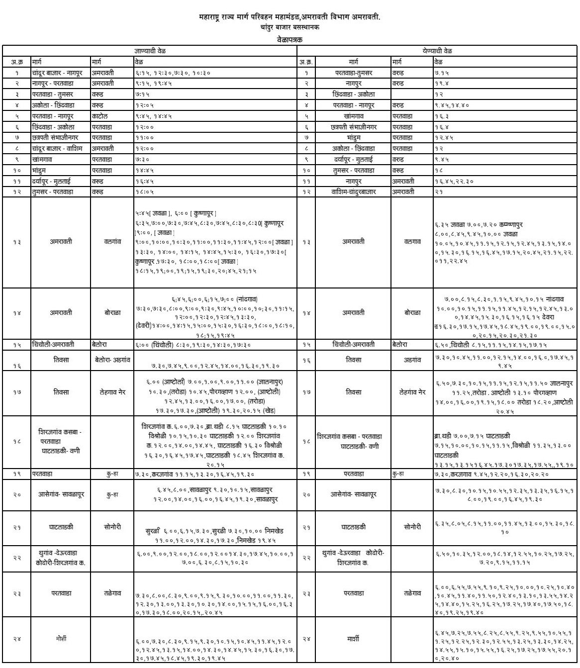 chandur bazar bus stand time table